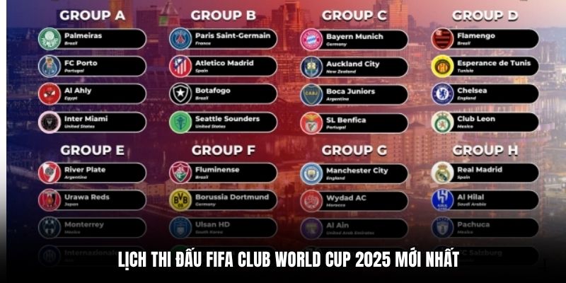 Lịch thi đấu FIFA Club World Cup 2025: Chelsea ra quân 2 Lịch thi đấu FIFA Club World Cup 2025 mới nhất